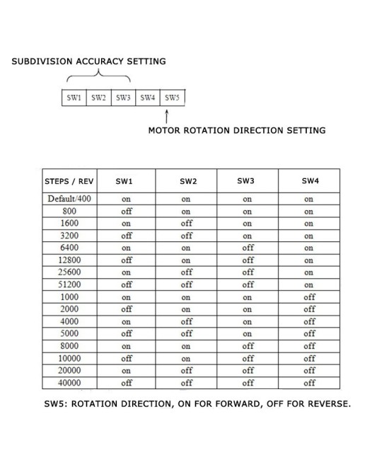 Motor Paso a Paso Nema 34 con Controlador HBS86H