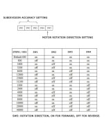 Motor Paso a Paso Nema 34 con Controlador HBS86H