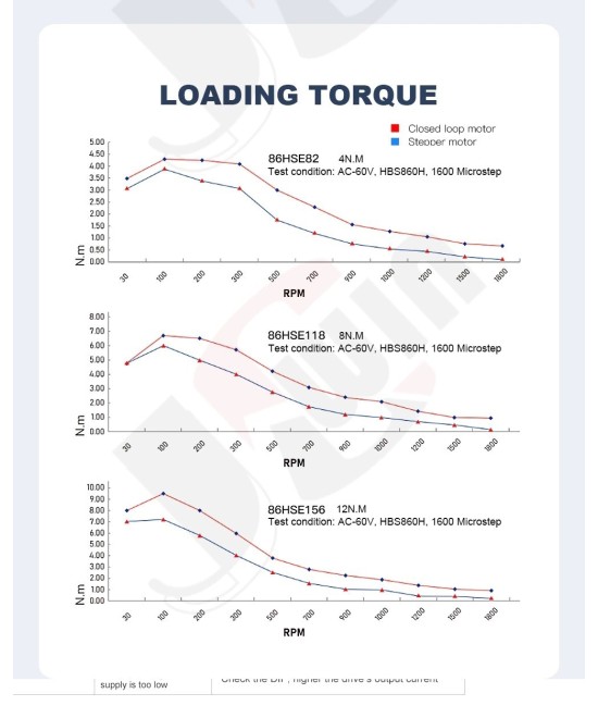 Motor Paso a Paso Nema 34 con Controlador HBS86H