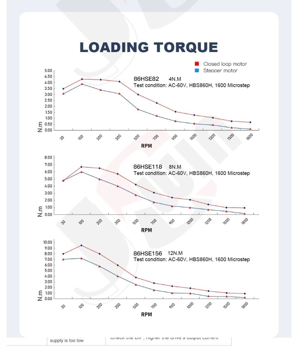 Motor Paso a Paso Nema 34 con Controlador HBS86H
