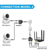 Extender RJ45 (2 Unidades)
