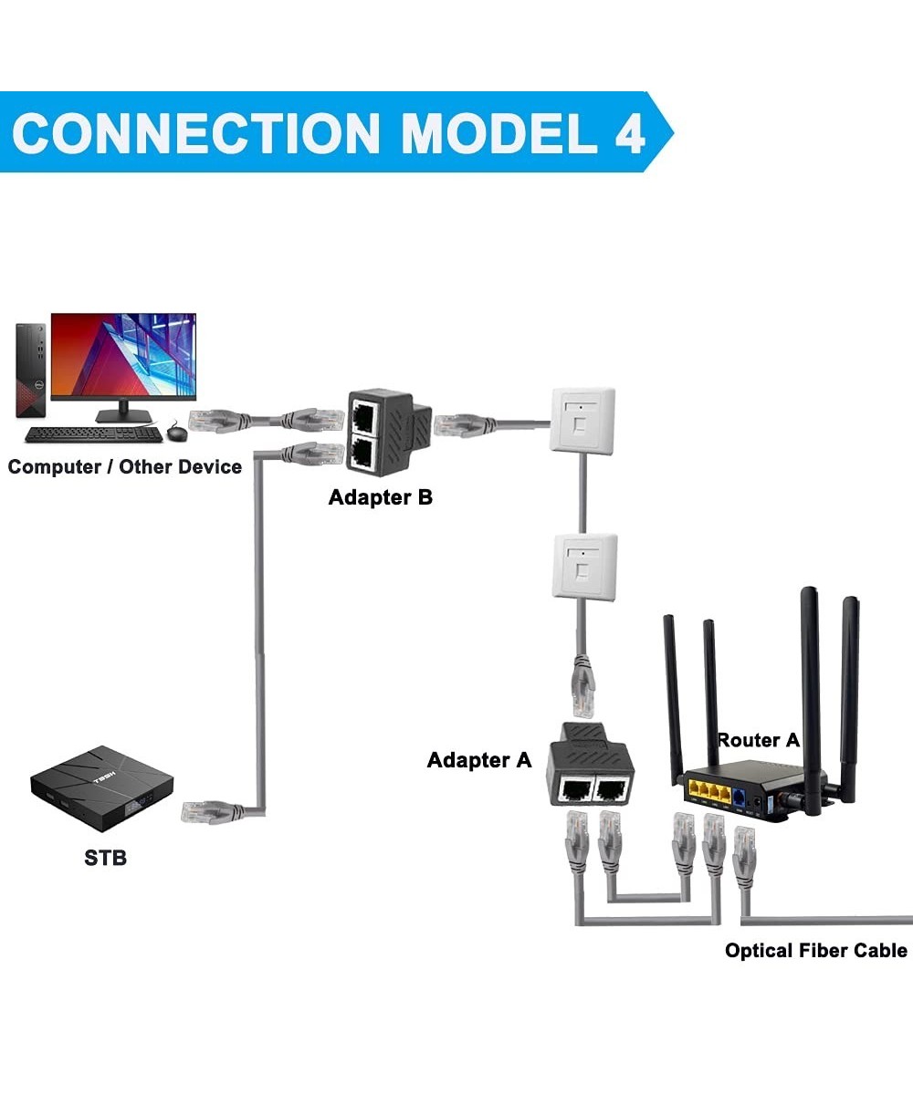 Extender RJ45 (2 Unidades)