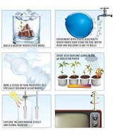 Experimento Cambio del Clima