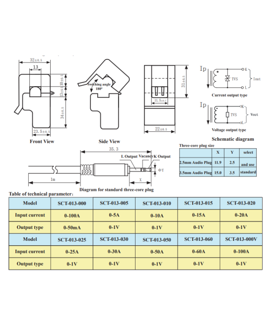 Sensor de corriente AC SCT