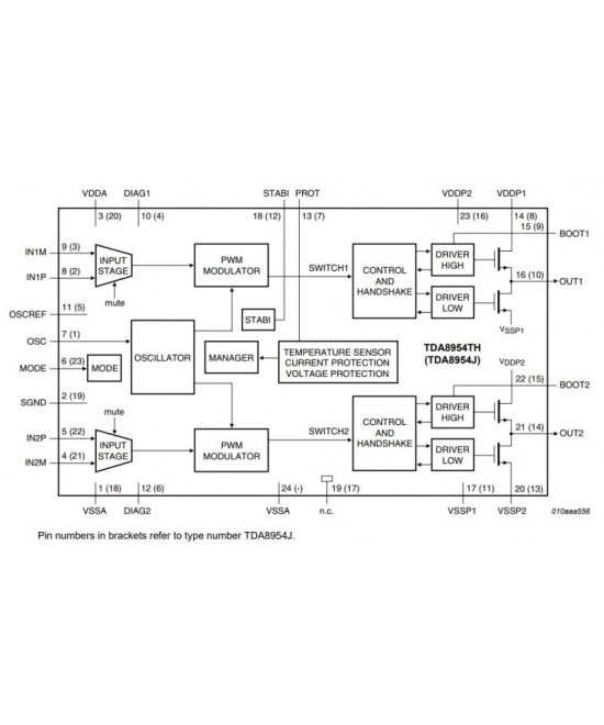 Amplificador de audio TDA8954 SMD