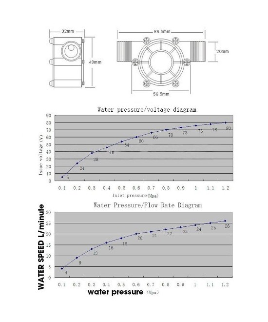 Mini generador eléctrico de ½ 10W F50