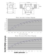 Mini generador eléctrico de ½ 10W F50