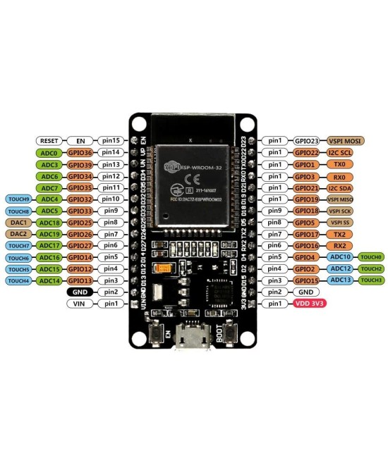 Tarjeta de desarrollo WIFI Bluetooth ESP32 NodeMcu-32