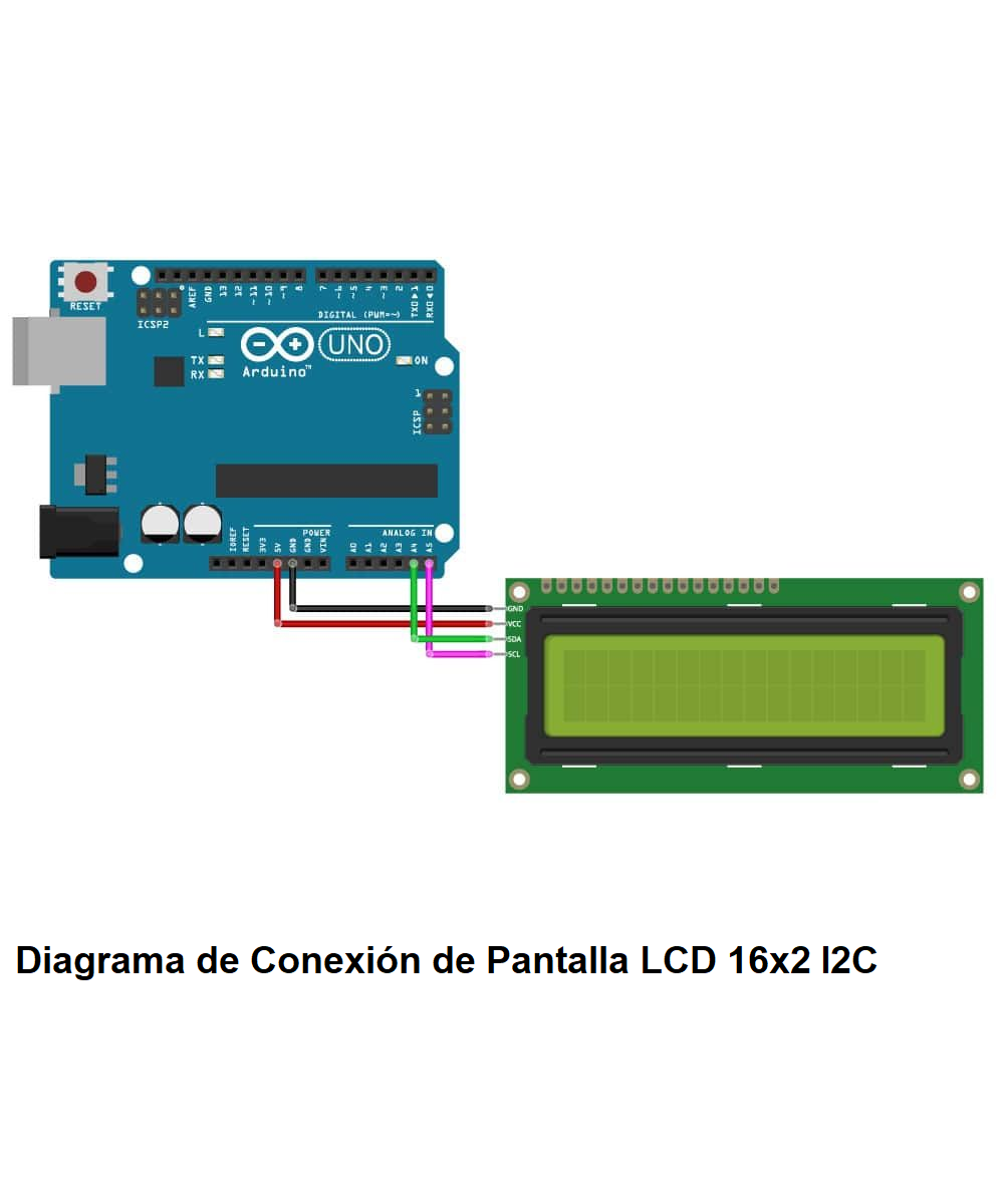 Control de Acceso RFID 13.56 Mhz con Indicador y Pantalla (DIY)