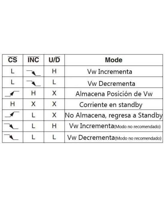 Modulo Potenciometro Digital X9C103S