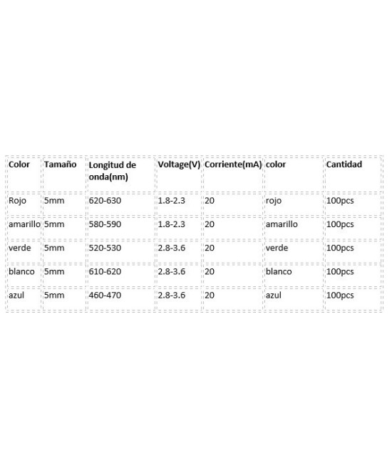 Caja de diodos LED 500 piezas 5mm