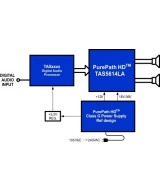 Amplificador de Audio TAS5614LADDVR Clase D 150W (SMD)