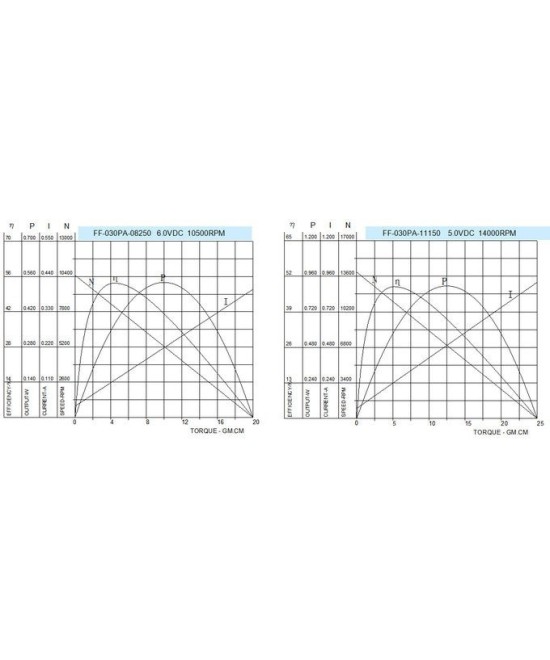 Mini motor DC FF-030PA 3-9V