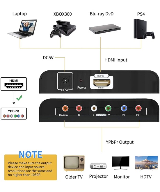 Convertidor de video HDMI a RGB