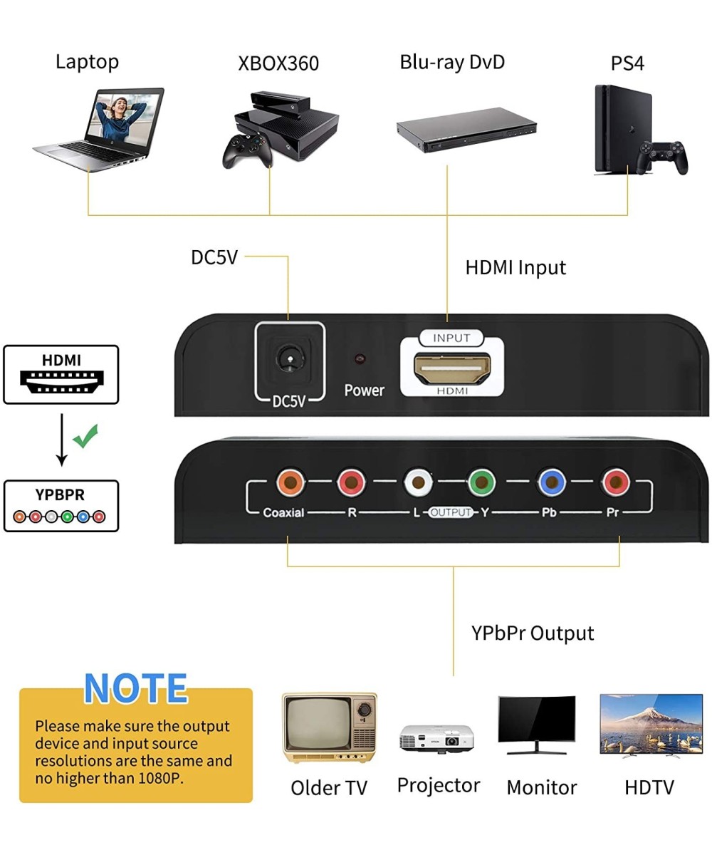Convertidor de video HDMI a RGB