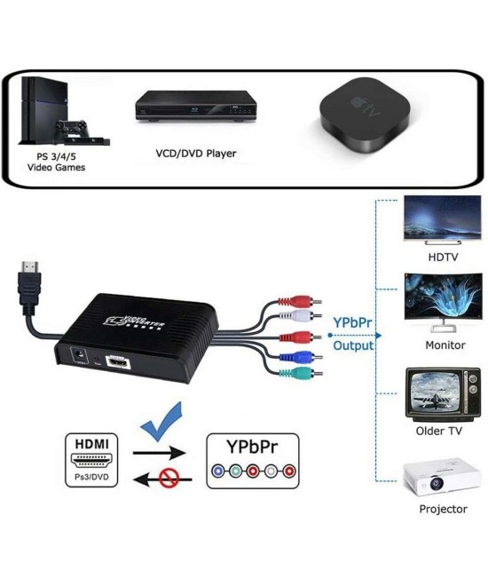 Convertidor de video HDMI a RGB