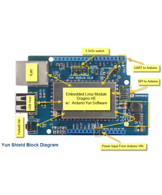 Shield YUN V1.1.6 WIFI compatible con Arduino UNO/MEGA