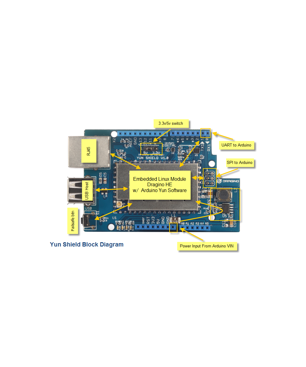 Shield YUN V1.1.6 WIFI compatible con Arduino UNO/MEGA