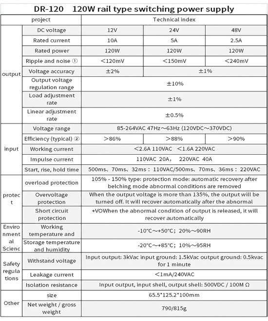 Fuente de Energia para Riel DIN 12V 10A