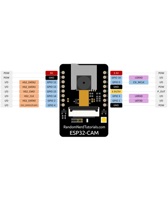 Microcontrolador ESP32 WIFI con Camara OV2640