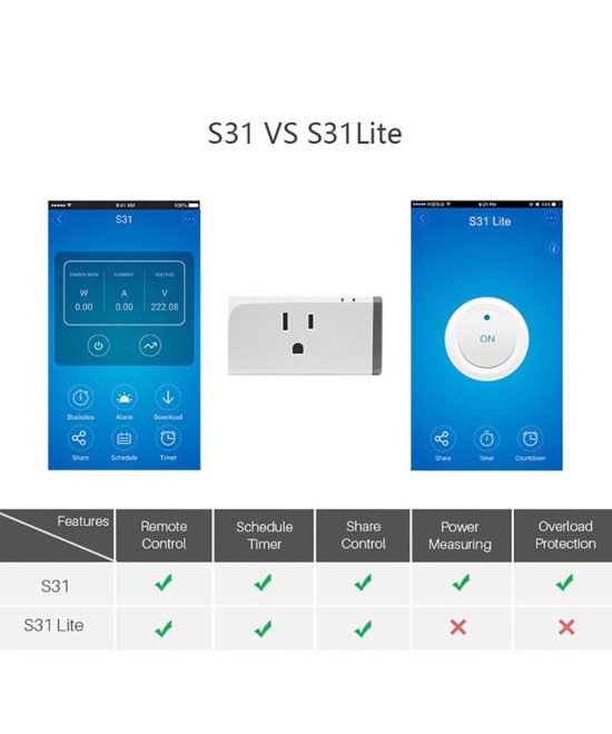Tomacorriente Inteligente WIFI SONOFF S31