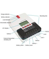 Controlador de Carga para Panel Solar 30A MPPT ML2430