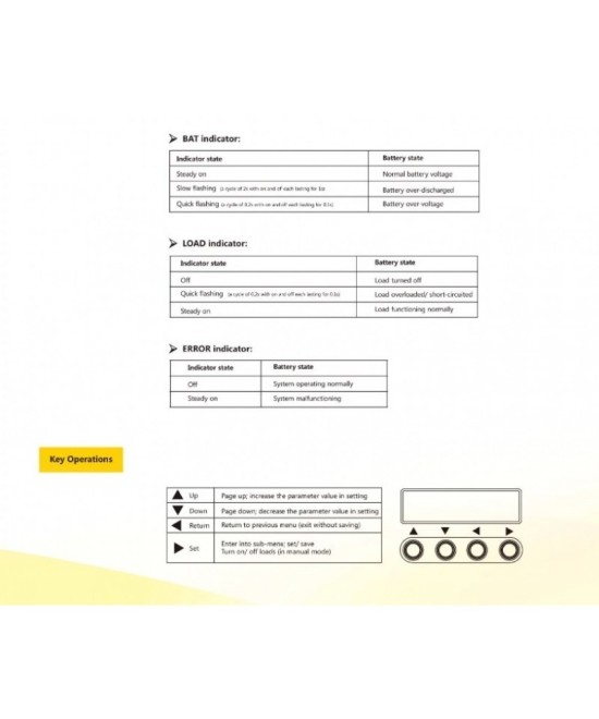 Controlador de Carga para Panel Solar 30A MPPT ML2430