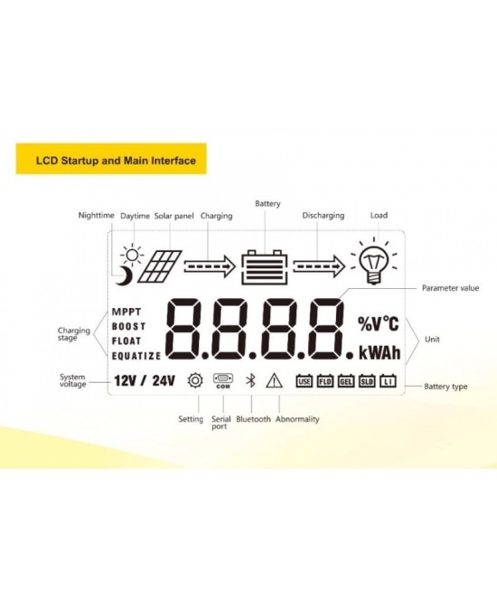 Controlador de Carga para Panel Solar 30A MPPT ML2430