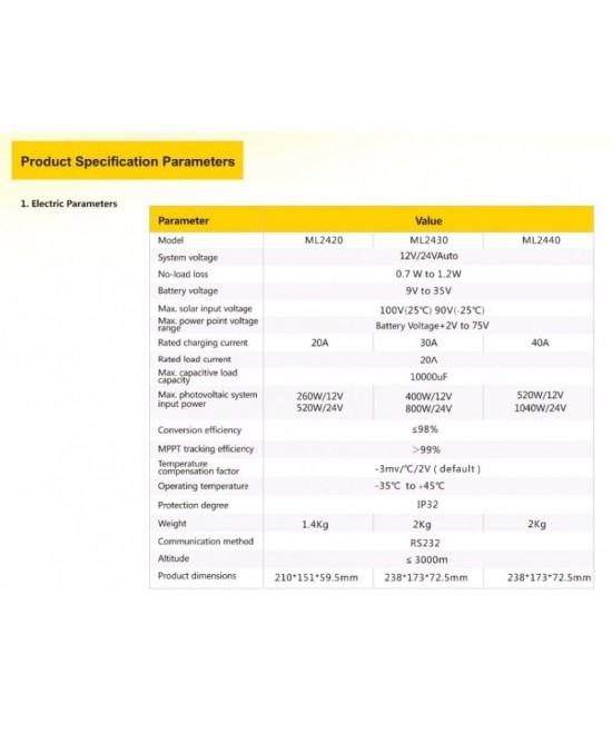 Controlador de Carga para Panel Solar 30A MPPT ML2430