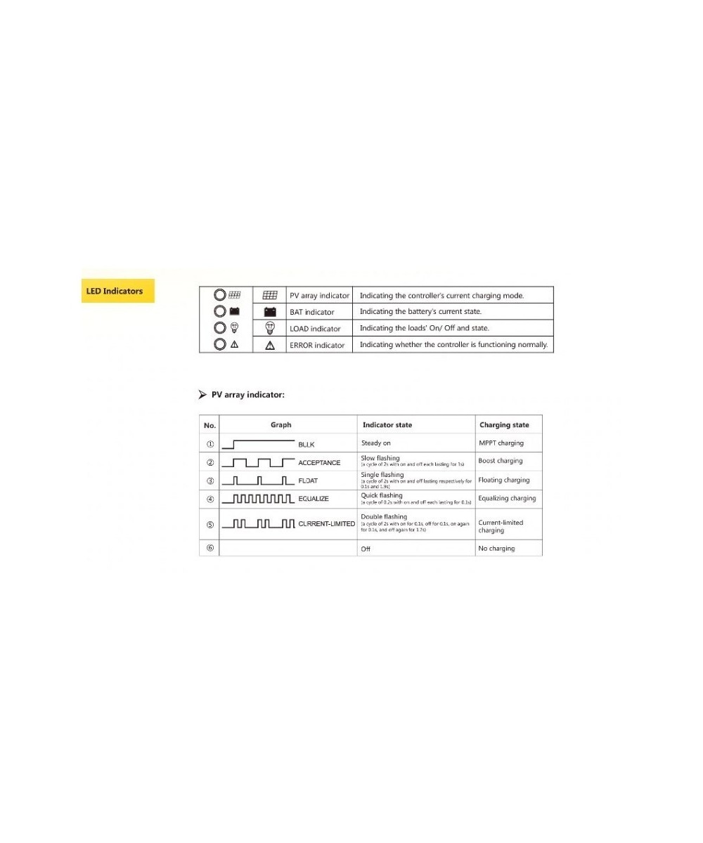 Controlador de Carga para Panel Solar 30A MPPT ML2430