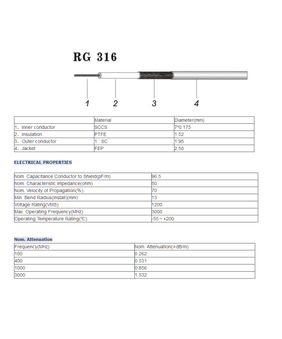 Extensión de SMA Macho a Conector BNC