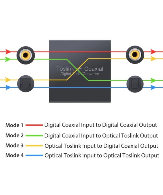 Convertidor de Audio Optico a Coaxial Bidireccional