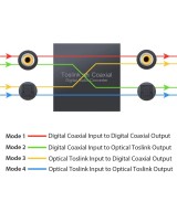 Convertidor de Audio Optico a Coaxial Bidireccional