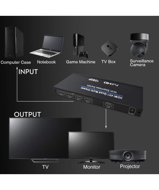 Separador Multipantalla de 4 entradas a 1 salida HDMI