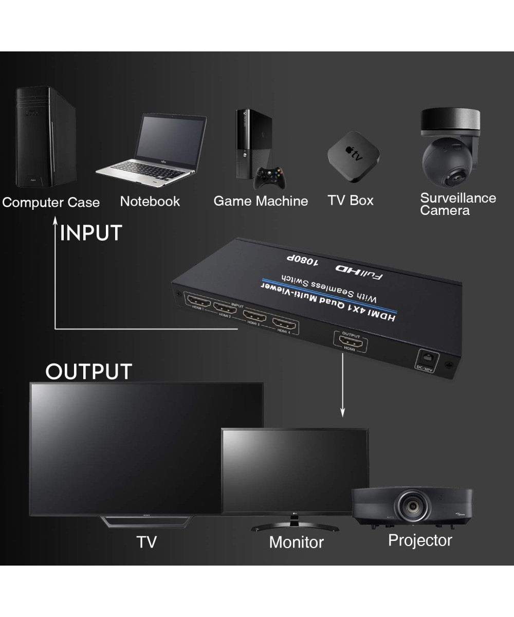 Separador Multipantalla de 4 entradas a 1 salida HDMI