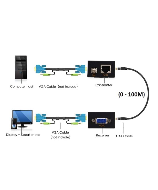 Extender VGA a través de cable UTP RJ45 100m Cat5e/6 1080P
