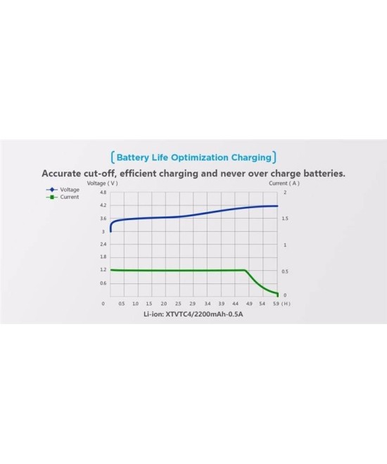 Cargador de Baterias Xtar MC-1 de 1 Espacio