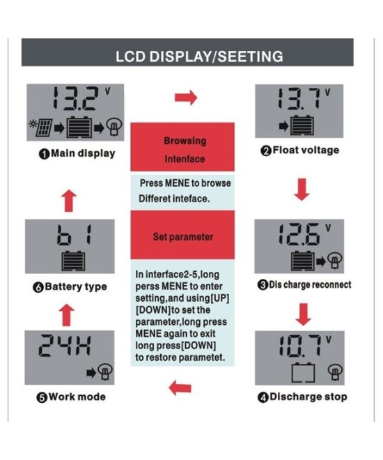 Controladores de Carga Solar 10A/20A/30A/60A 250w