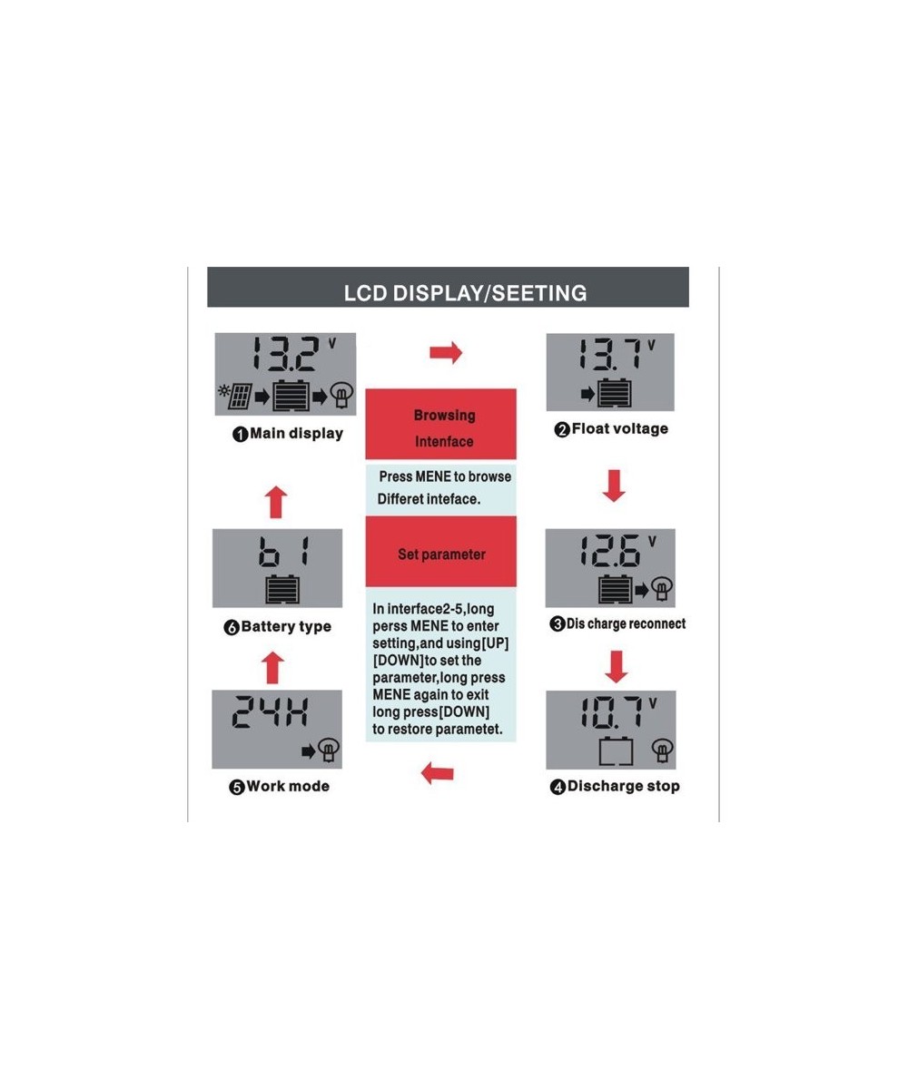Controladores de Carga Solar 10A/20A/30A/60A 250w