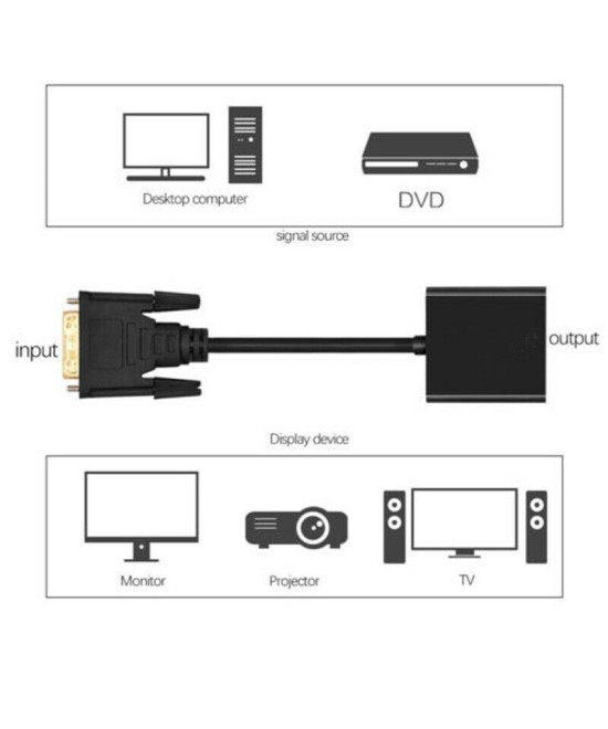 Convertidor de video de DVI-D a VGA / DVI-I a VGA