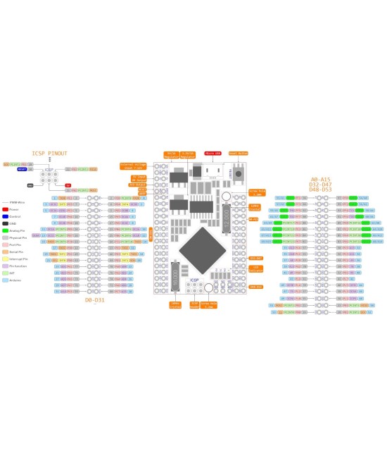 Microcontrolador arduino mega 2560 nucleo micro USB