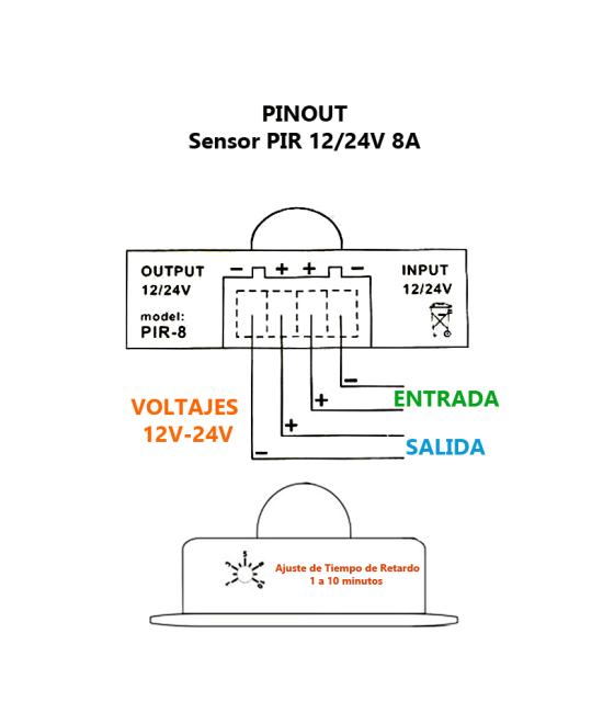 Modulo Sensor de Movimiento PIR con Temporizador 12-24V 6A