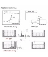 Bomba sumergible 12V 800L/H