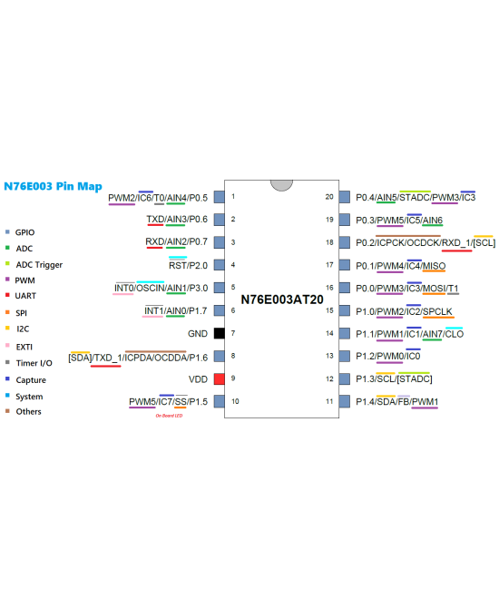 Tarjeta de desarrollo N76E003AT20
