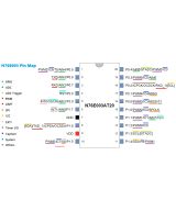 Tarjeta de desarrollo N76E003AT20