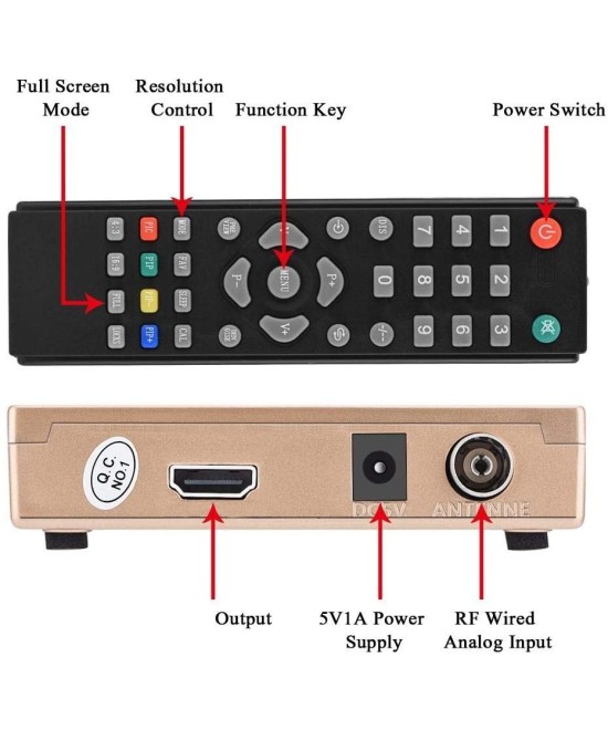 Sintonizador analogico RF a HDMI