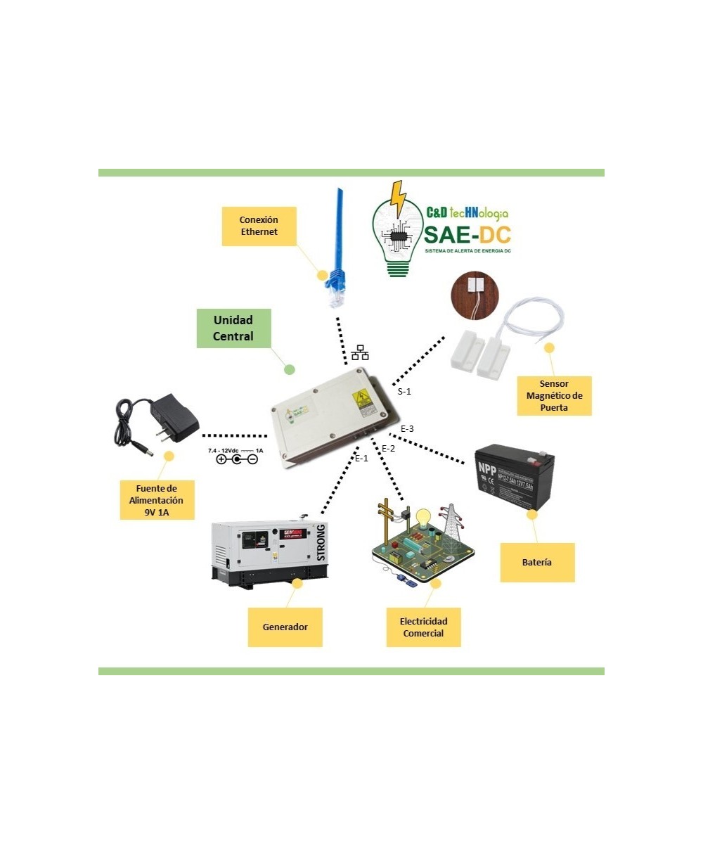 Sistema de Alerta de Energía SAE-DC