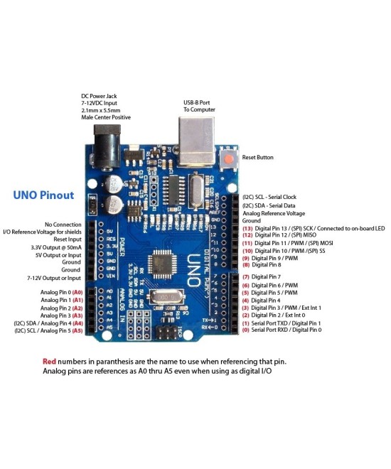 Tarjeta de desarrollo UNO R3 SMD ATMega328P CH340