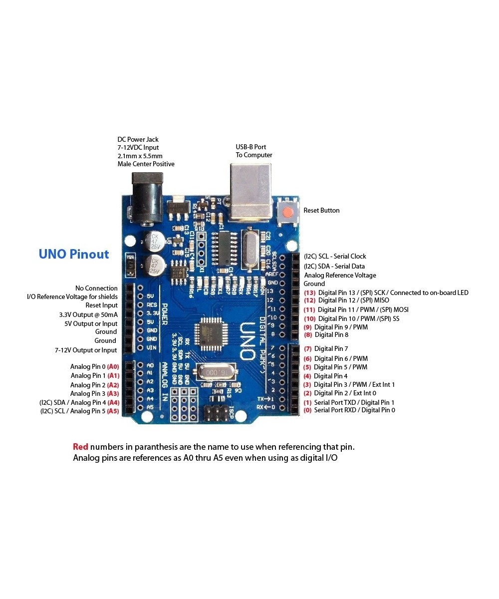 Tarjeta de desarrollo UNO R3 SMD ATMega328P CH340