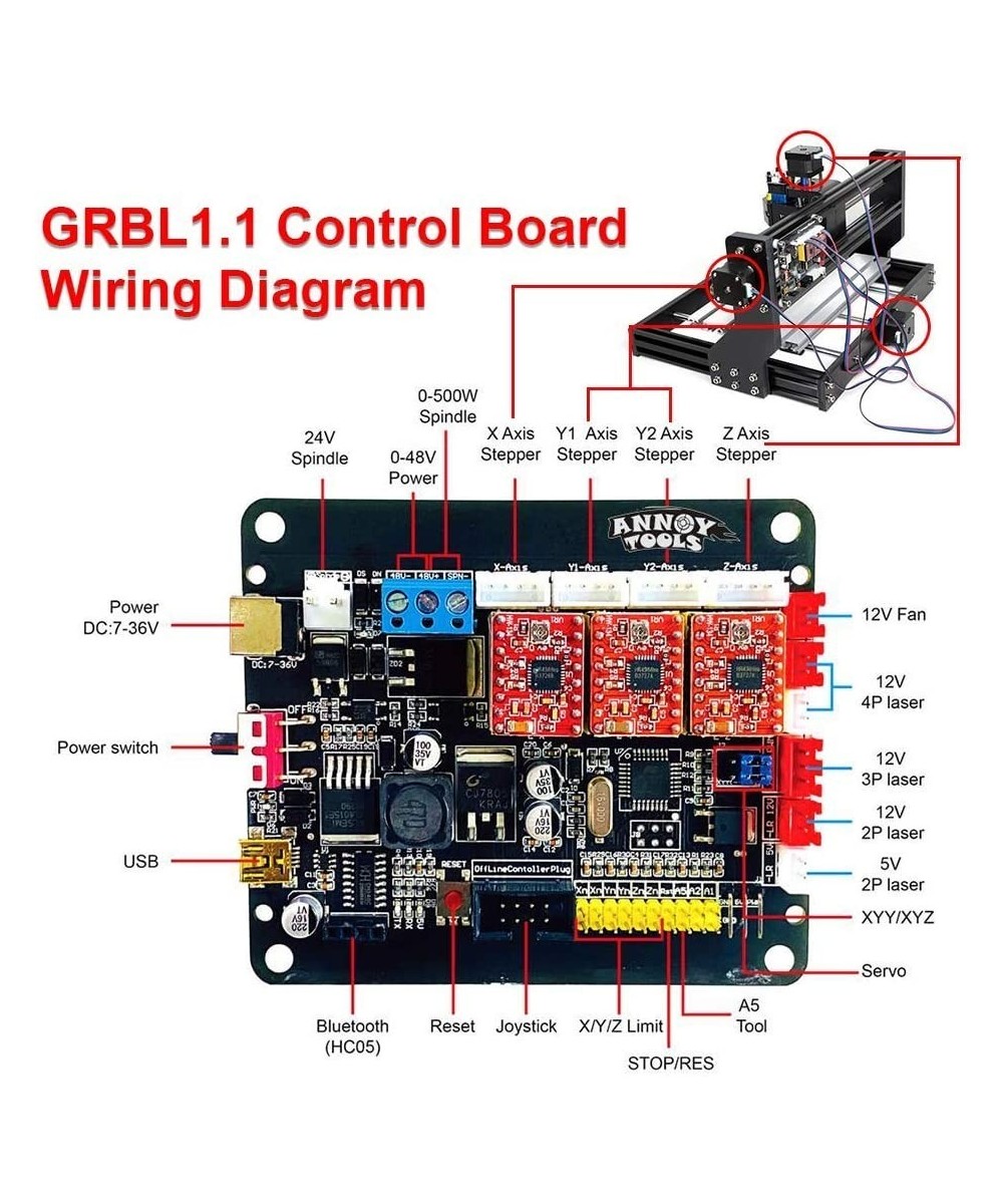 Tarjeta Madre ANNOY TOOLS GRBL V1.1 para CNC GRBL (DIY)